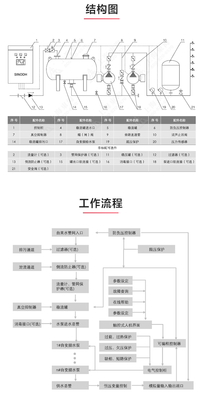 多宝（中国）一站式服务官网_产品结构图.jpg